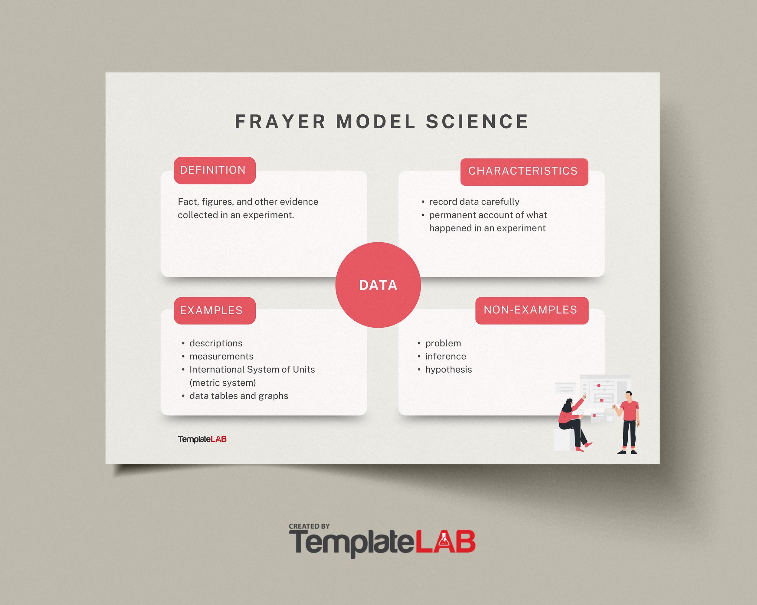 Frayer Model Template Free Printable Frayer Model Template Free Printable