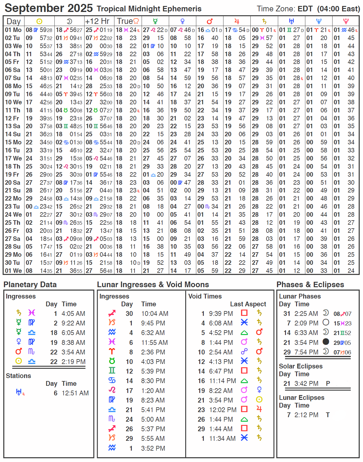 2025 Ephemeris Cafe Astrology 