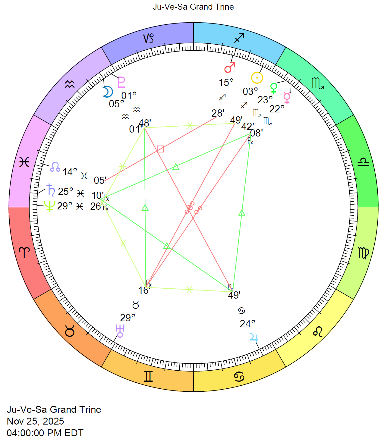 2025 Planetary Overview Cafe Astrology 