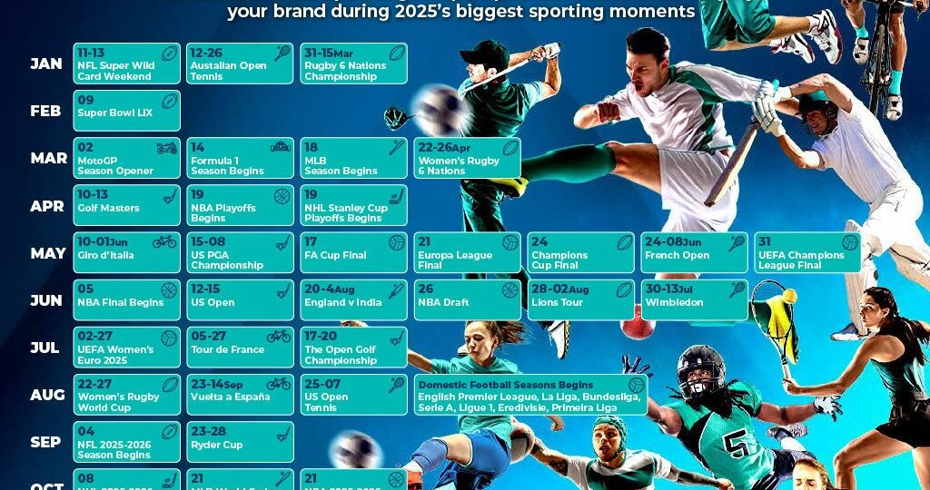 2025 SPORTING CALENDAR ULTIMATE GUIDE TO MAJOR SPORTS EVENTS