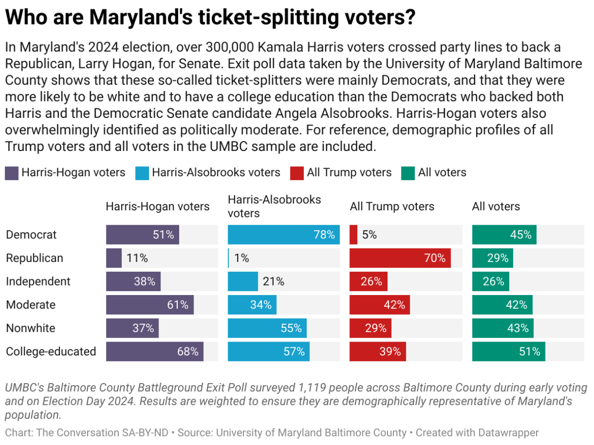 2026 Ticket splitting Voters Could Shape The 2026 Midterms 2026 Ticket splitting Voters Could Shape The 2026 Midterms
