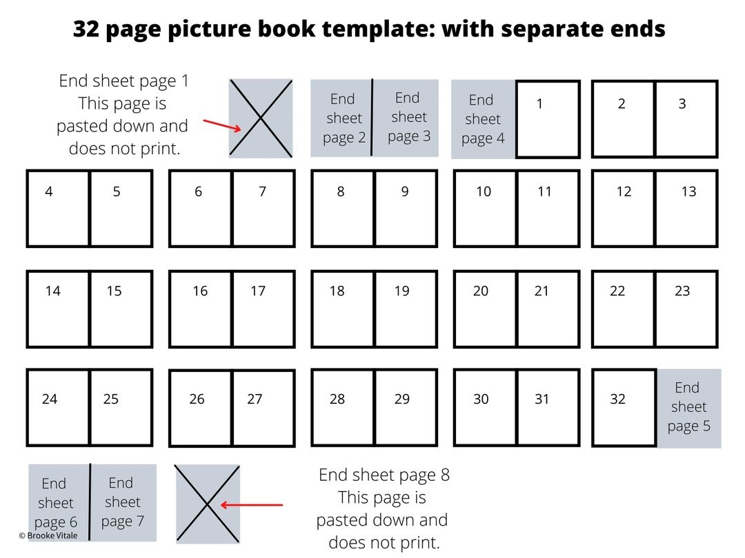 A Template For Children s Book Layout Pagination U0026 Design A Template For Children s Book Layout Pagination U0026 Design