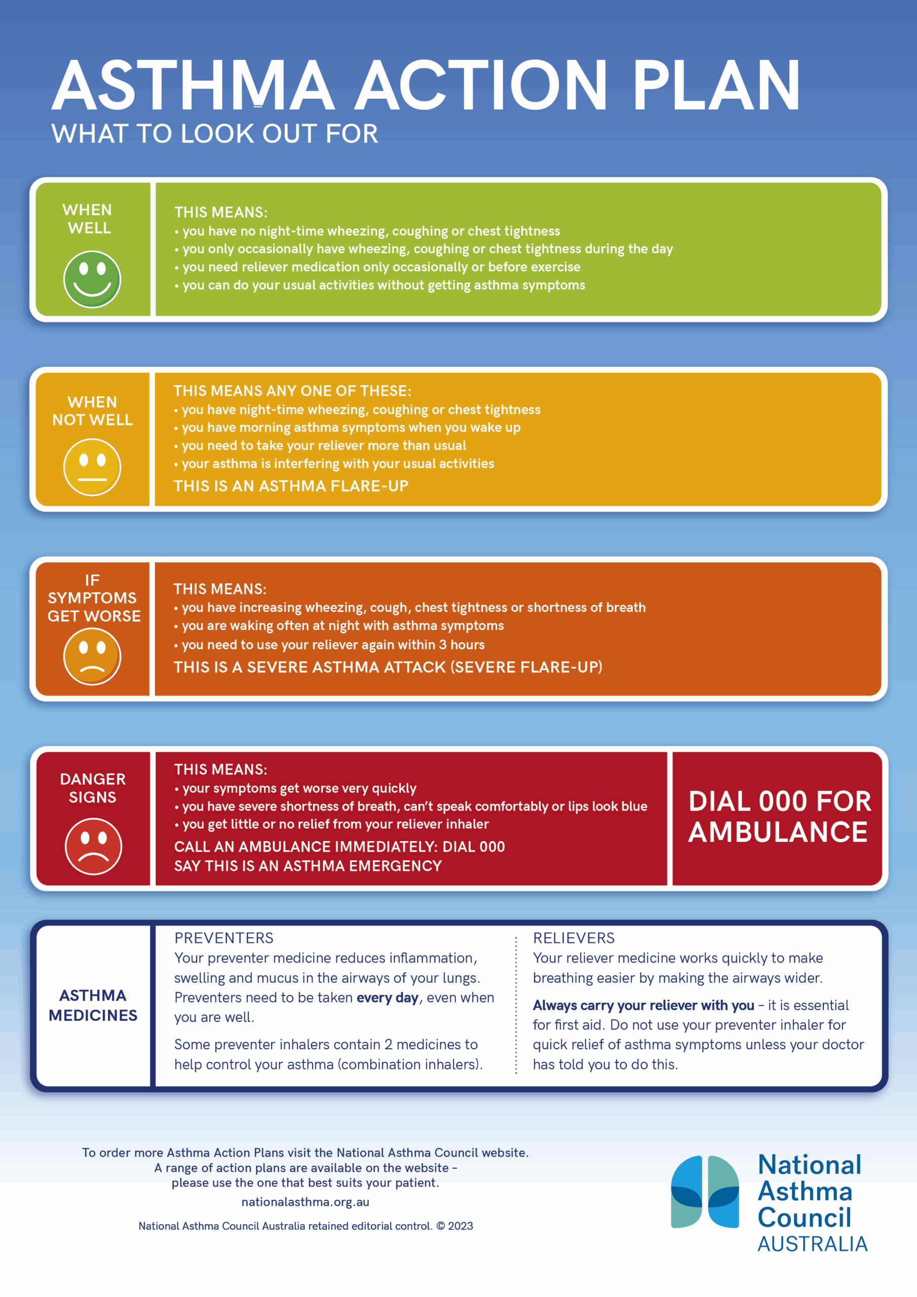 Asthma Action Plans National Asthma Council Australia