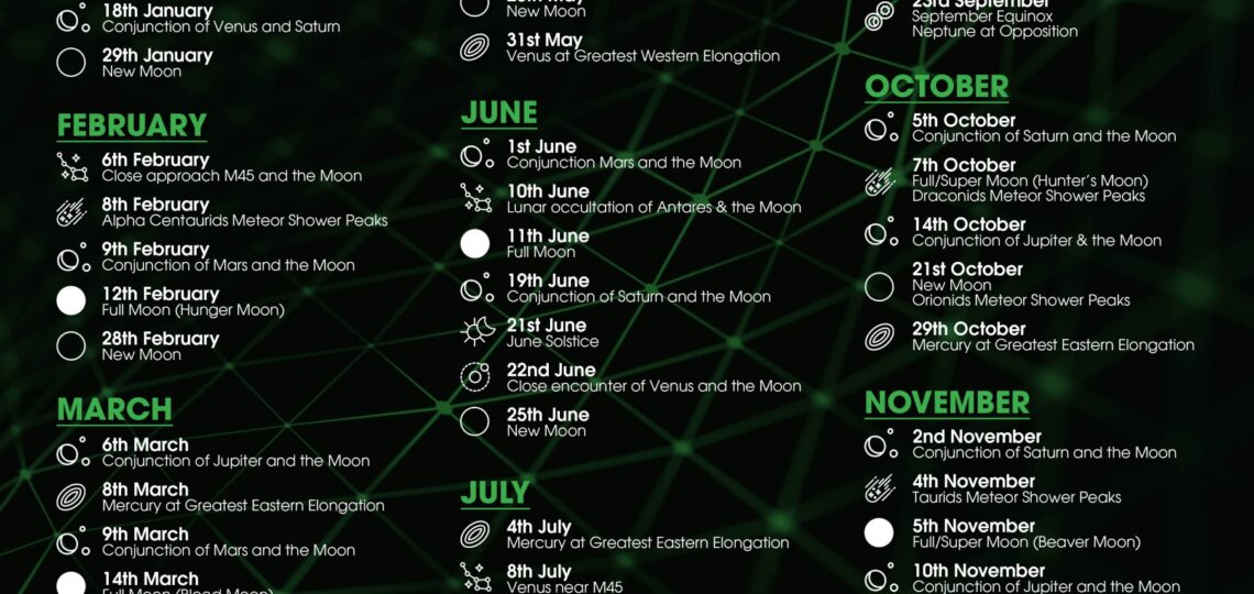 Astronomy Calendar 2025 Sky Watcher Australia