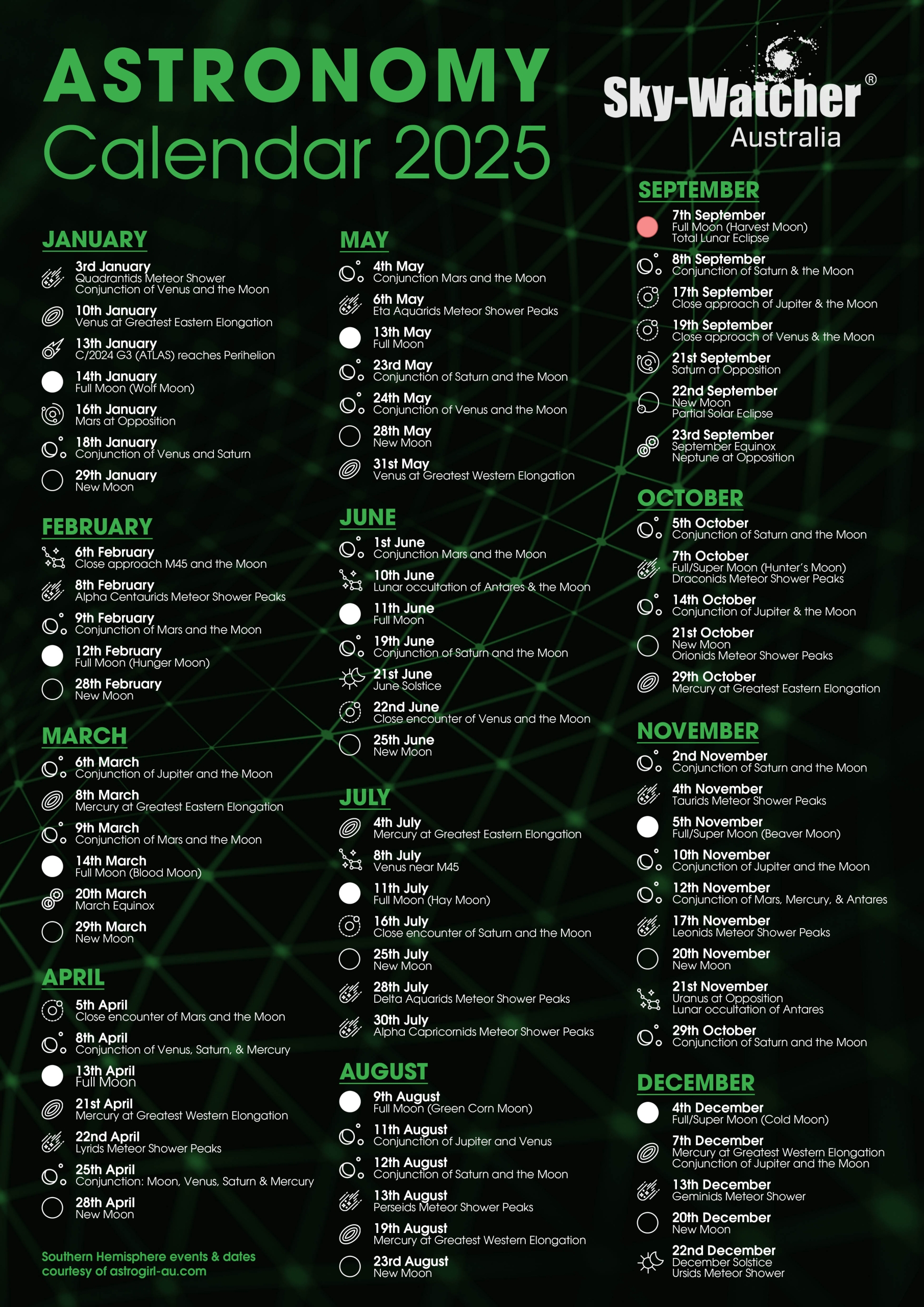 Astronomy Calendar 2025 Sky Watcher Australia