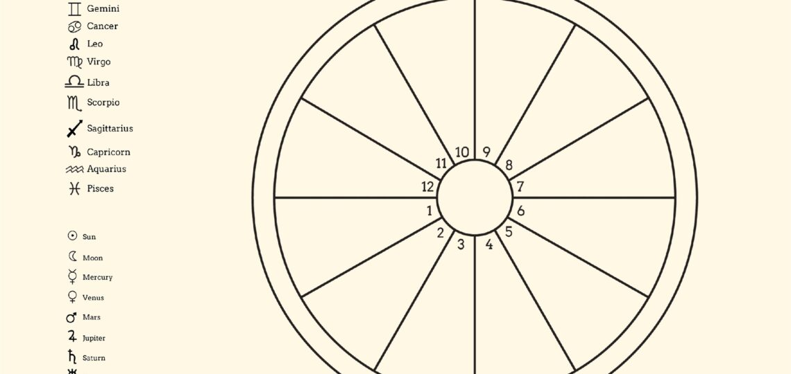 Blank Astrology Chart Template In Illustrator PDF Download Template