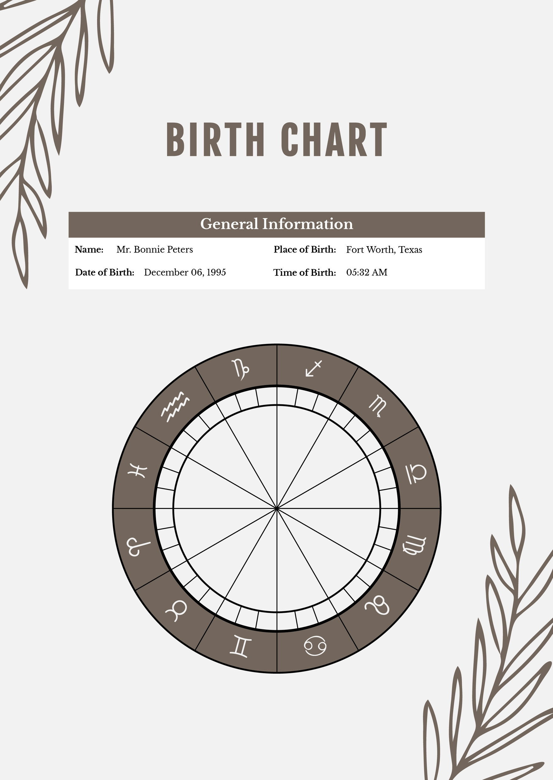 Printable Blank Astrology Template