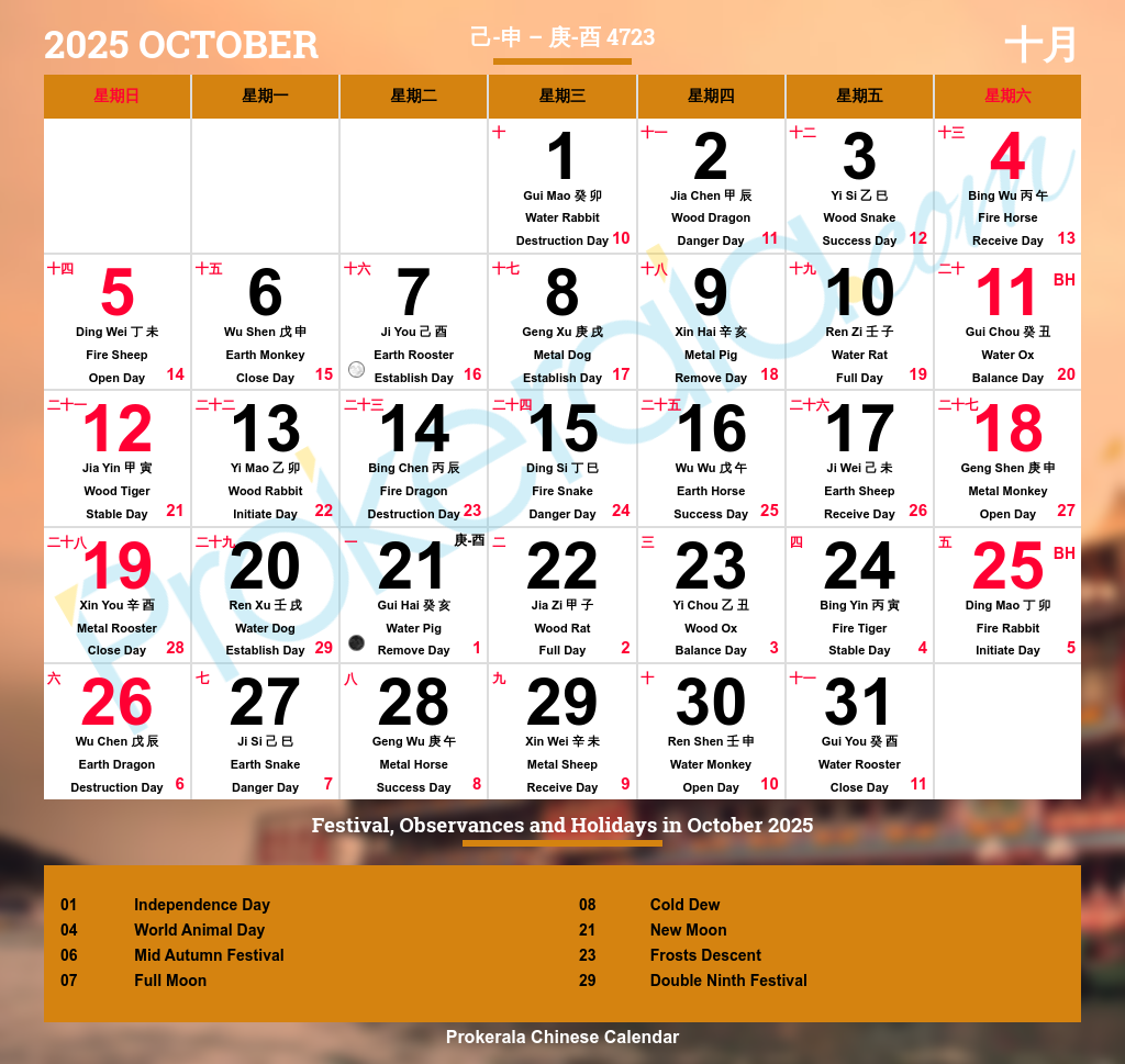 Astrological Calendar October 2025