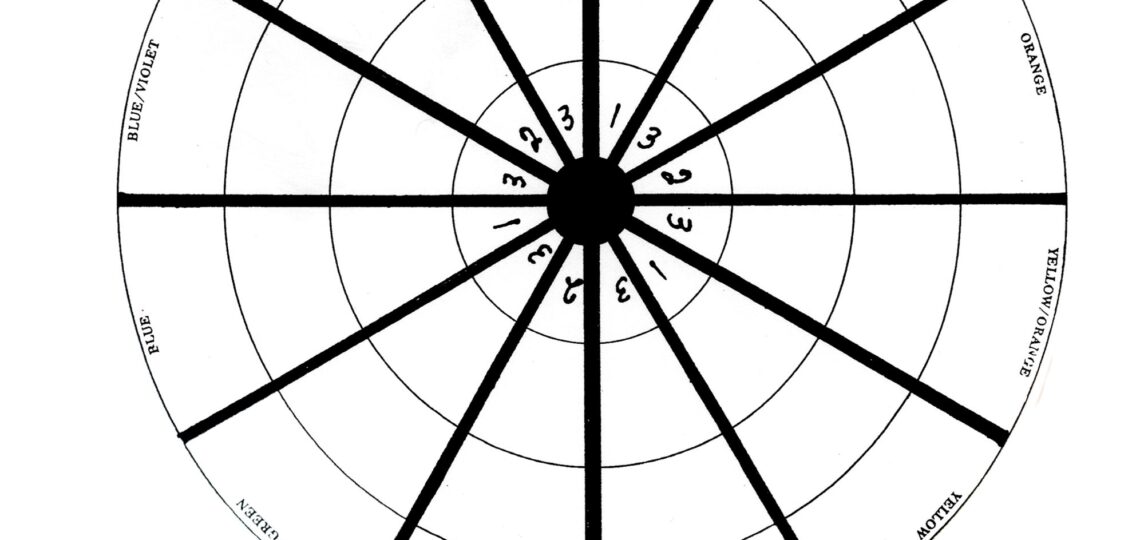 Color Wheel U0026 Keys And Temperatures Louise Jackson Painting Classes