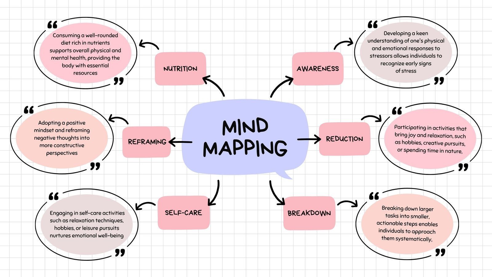 Customize 3 713 Mind Maps Templates Online Canva Customize 3 713 Mind Maps Templates Online Canva