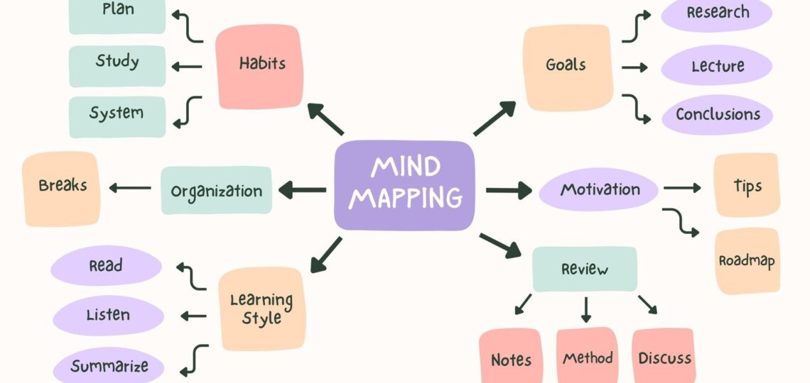Customize 3 713 Mind Maps Templates Online Canva