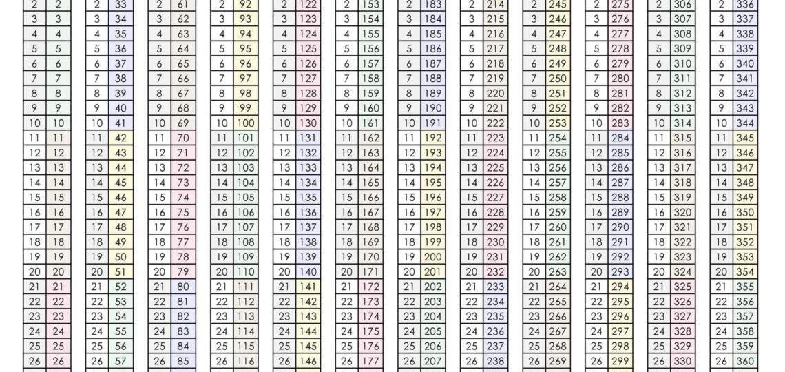 Day Numbers For 2026 What Day Is It