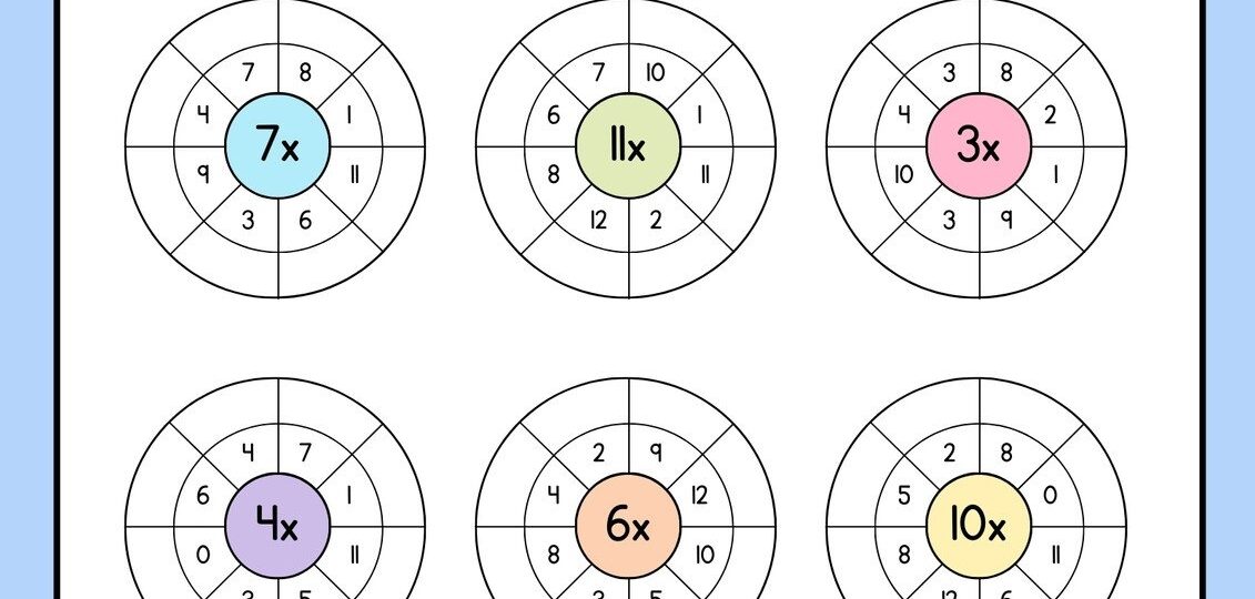 Free And Customizable Multiplication Templates Canva