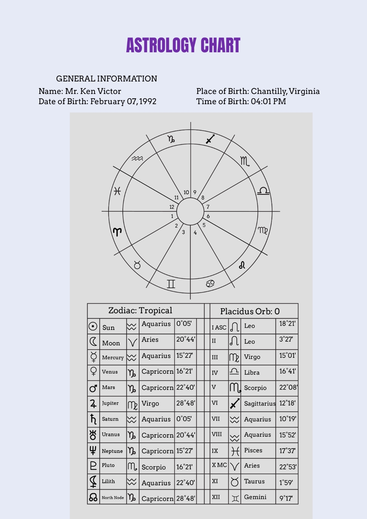 Free Astrology Chart Templates Editable And Printable