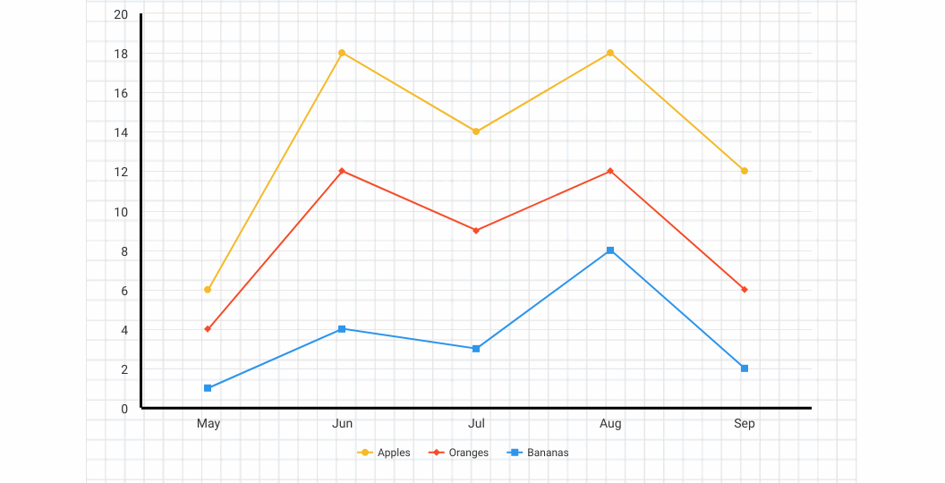 Free Blank Line Graph Template Venngage