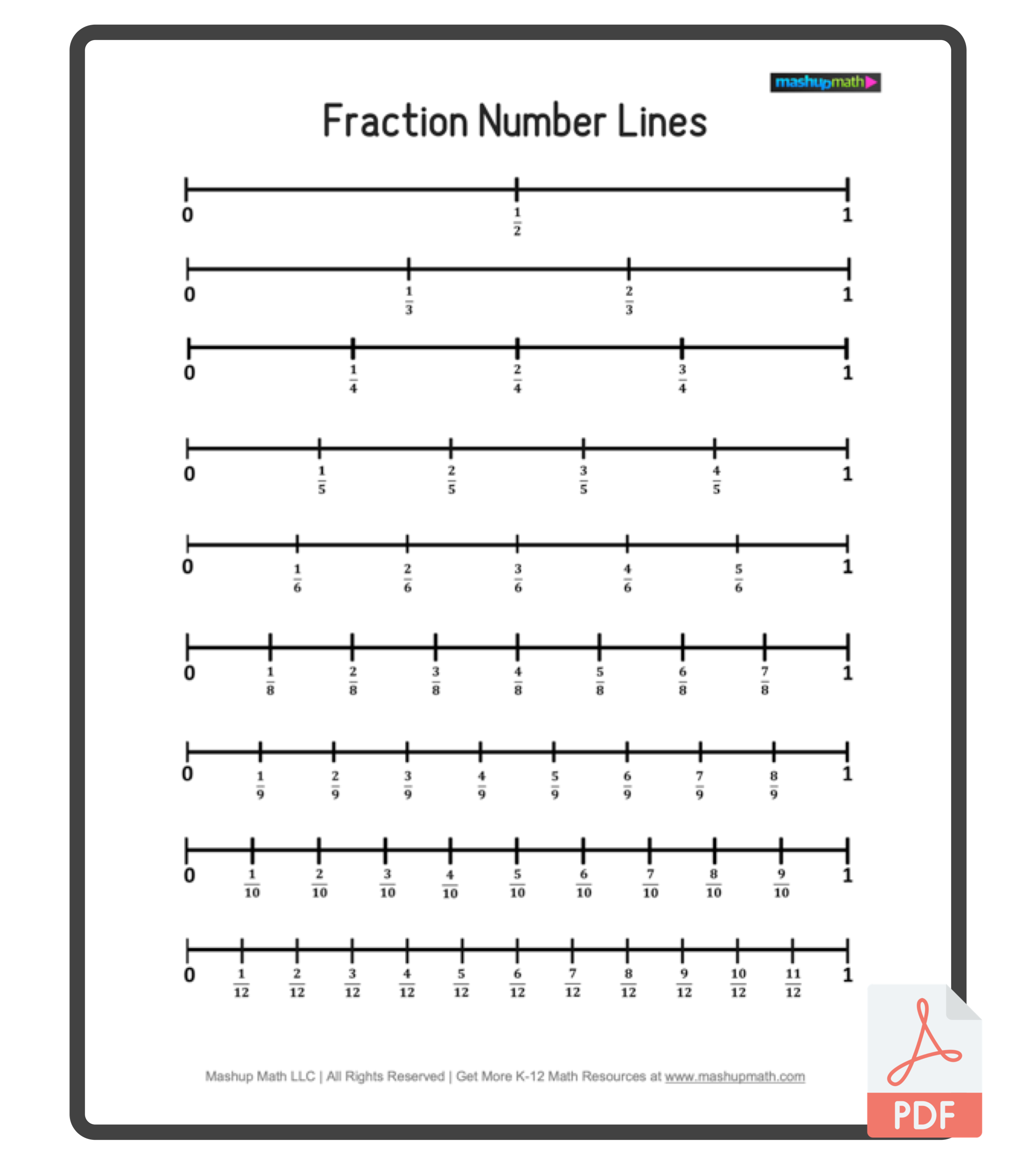 Free Blank Number Lines All Grade Levels Mashup Math