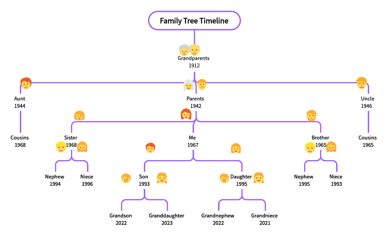 Free Family Tree Templates Simplify Your Drawing Process