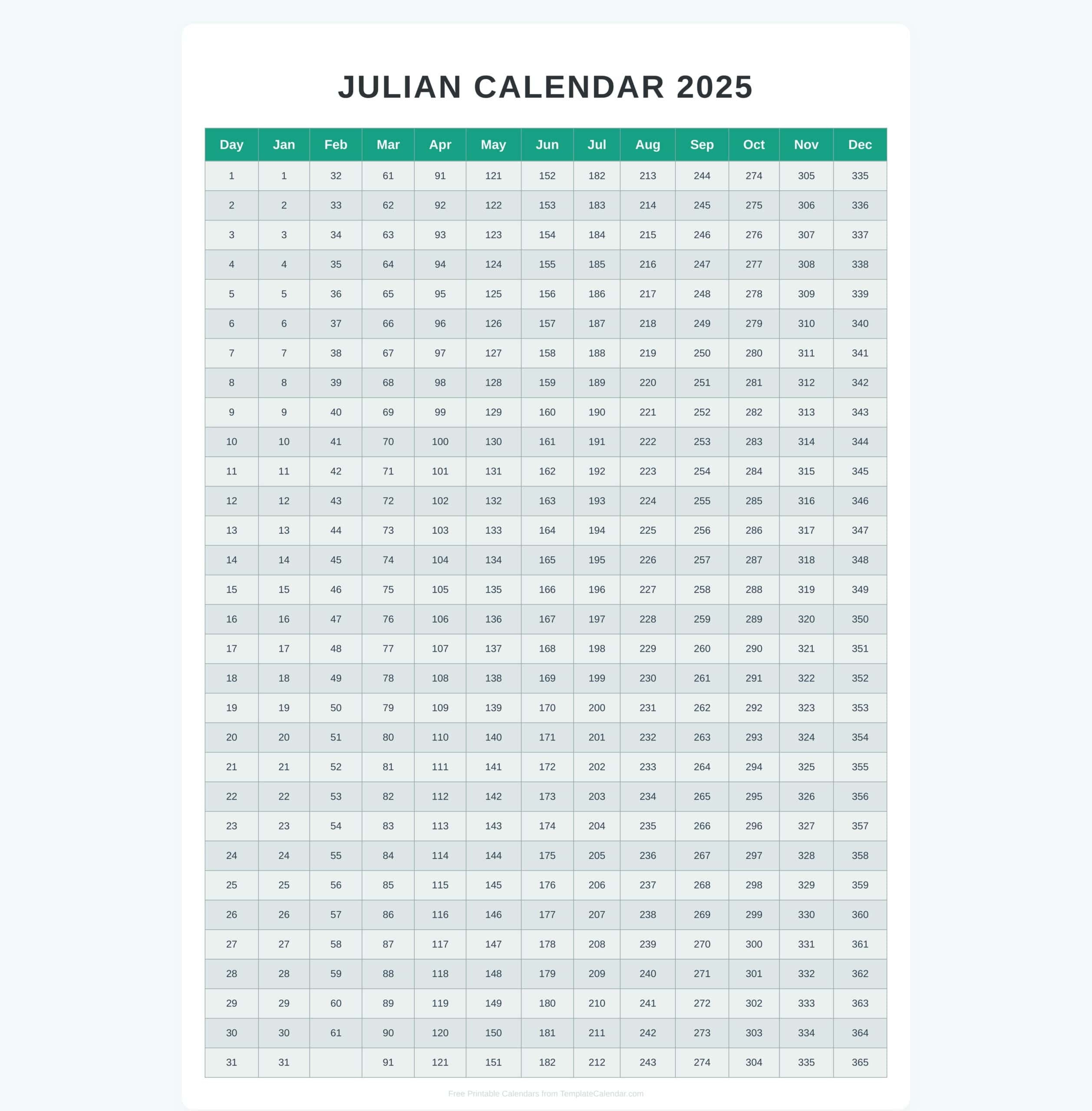 2025 Julian Date Calendar Pdf 2025 Julian Date Calendar Pdf