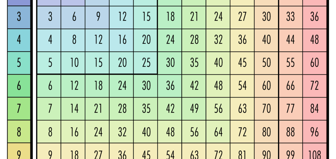 Free Multiplication Chart Printables World Of Printables