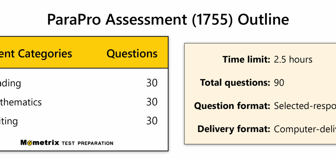 Free ParaPro Practice Test updated 2025 ParaPro Test Review