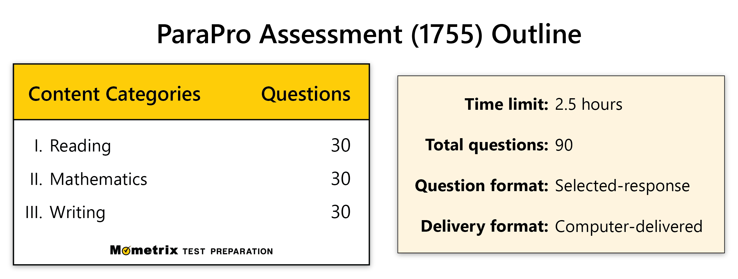 Free ParaPro Practice Test updated 2025 ParaPro Test Review