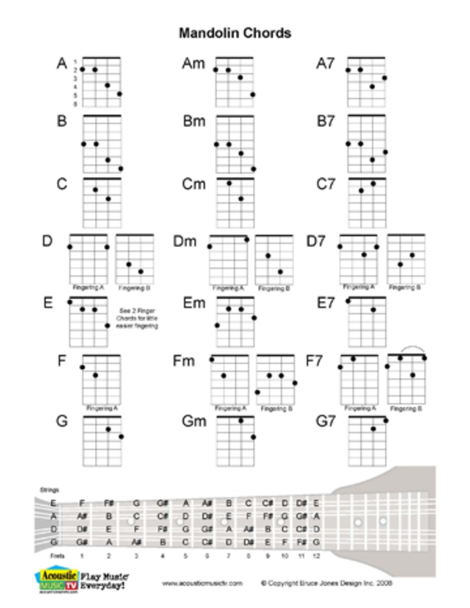 Free Printable Blank Mandolin Neck Diagrams