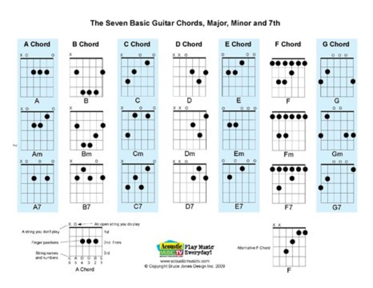 Free PDF Guitar Mandolin And Ukulele Chord And Music Charts HubPages