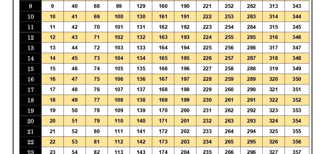 Free Printable Julian Date Calendars For 2025 PDF Templates