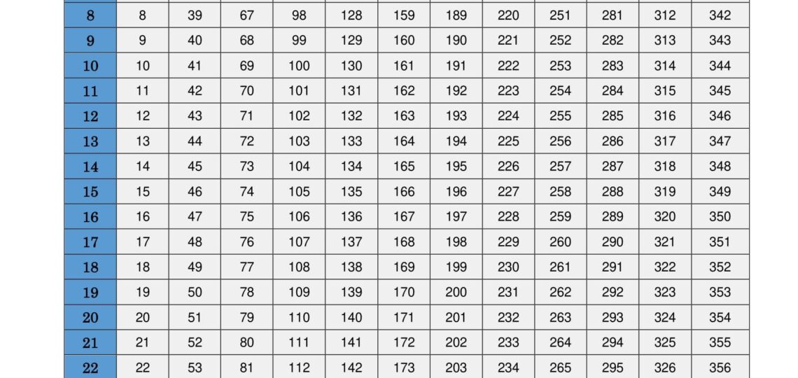 Free Printable Julian Date Calendars For 2025 PDF Templates