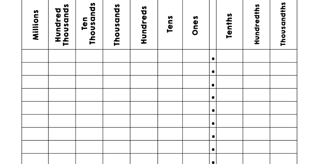 Free Printable Place Value Chart plus Activities To Try Math