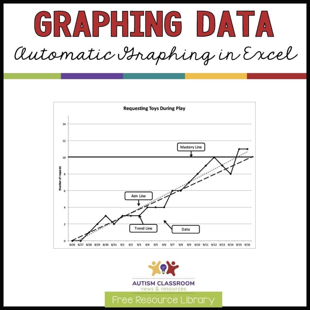 Free Template And Tutorial For Graphing Data On Instruction Autism Classroom Resources Free Template And Tutorial For Graphing Data On Instruction Autism Classroom Resources