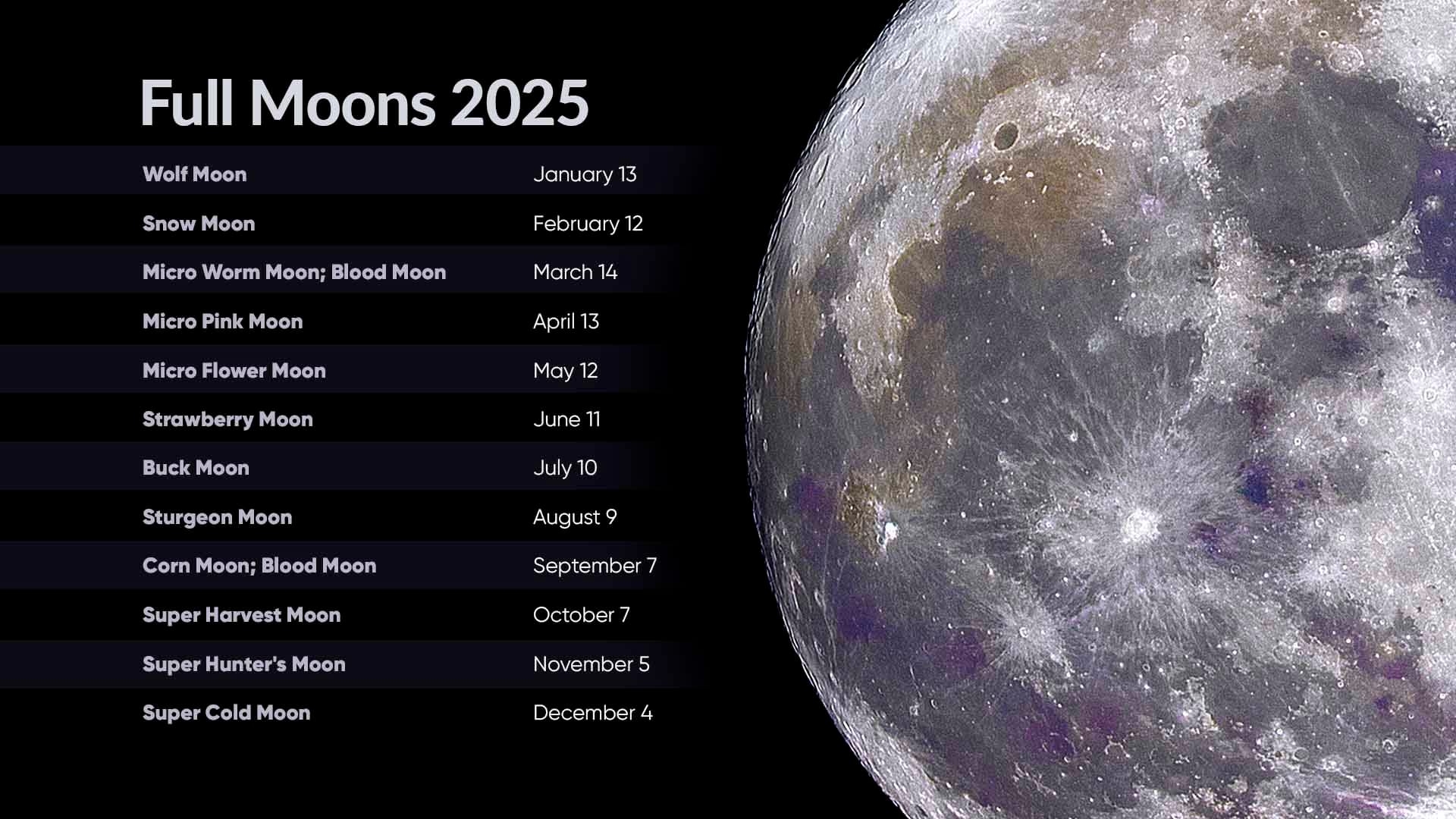 Full Moons 2025 Full Moon Calendar 2025 Next Full Moon 