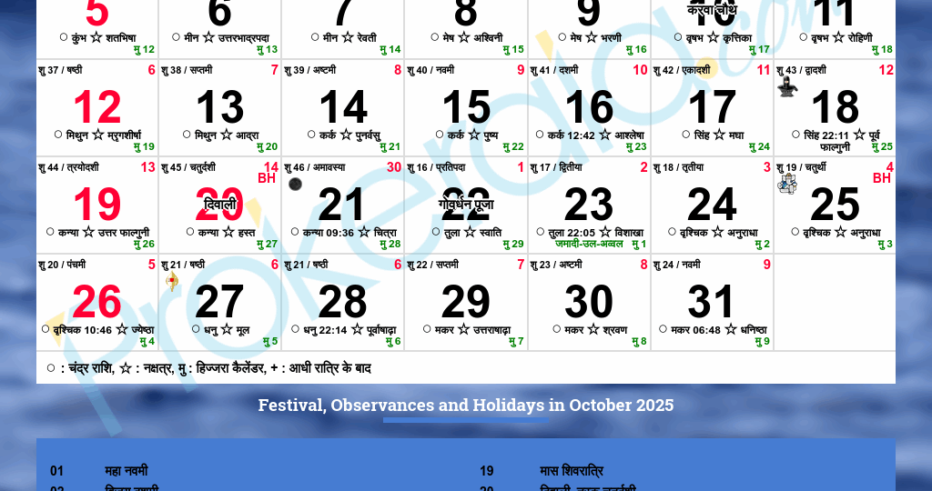 Hindu Calendar 2025 October
