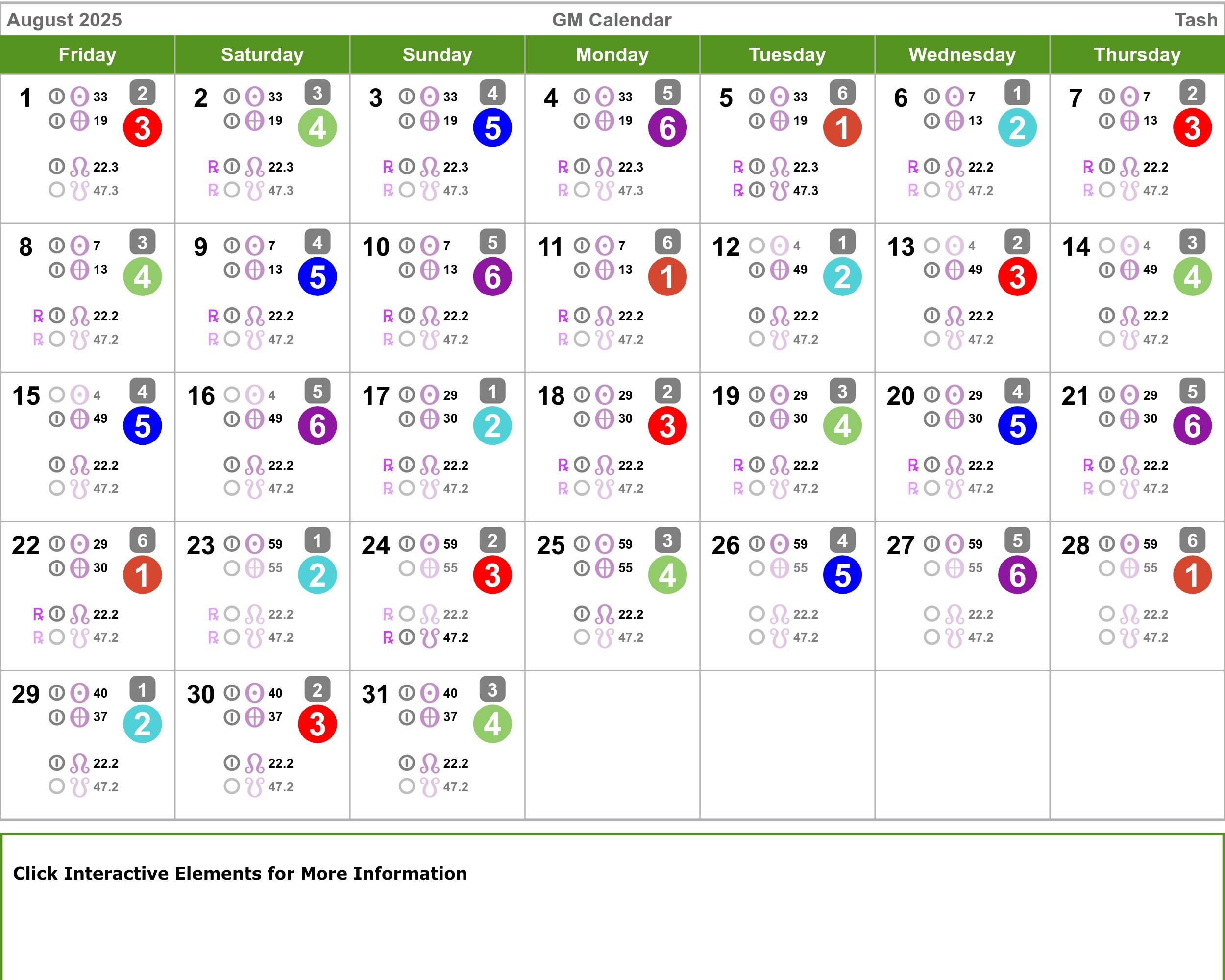 Human Design Calendar August 2025 Health Manifested