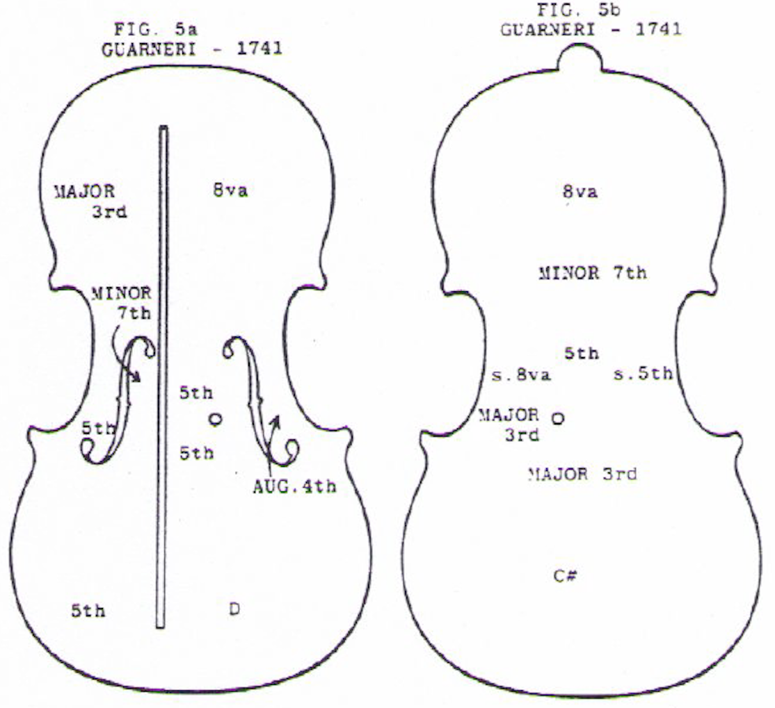 INSTRUMENT MAKING Keith Hill Instrument Maker INSTRUMENT MAKING Keith Hill Instrument Maker