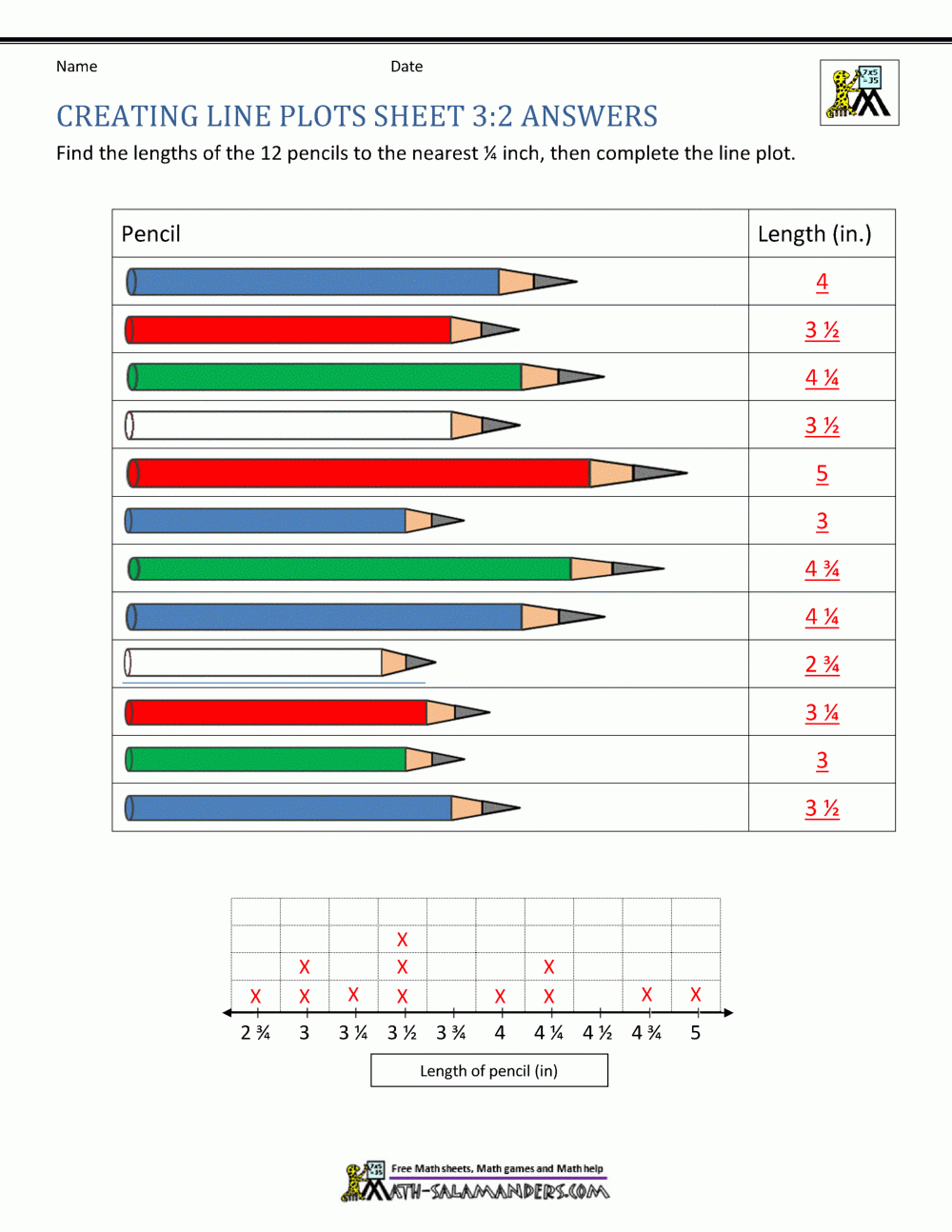 Line Plot Worksheet 3rd Grade