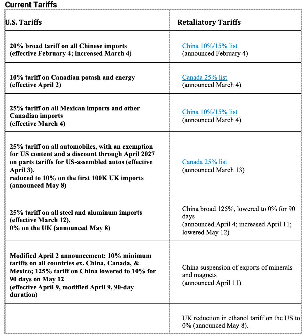 Manufacturing Update 29 May 2025