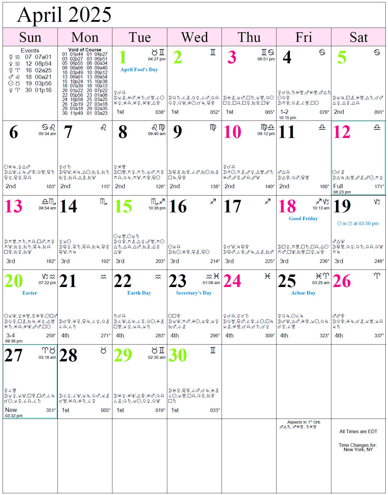 April Astrology Calendar 2026