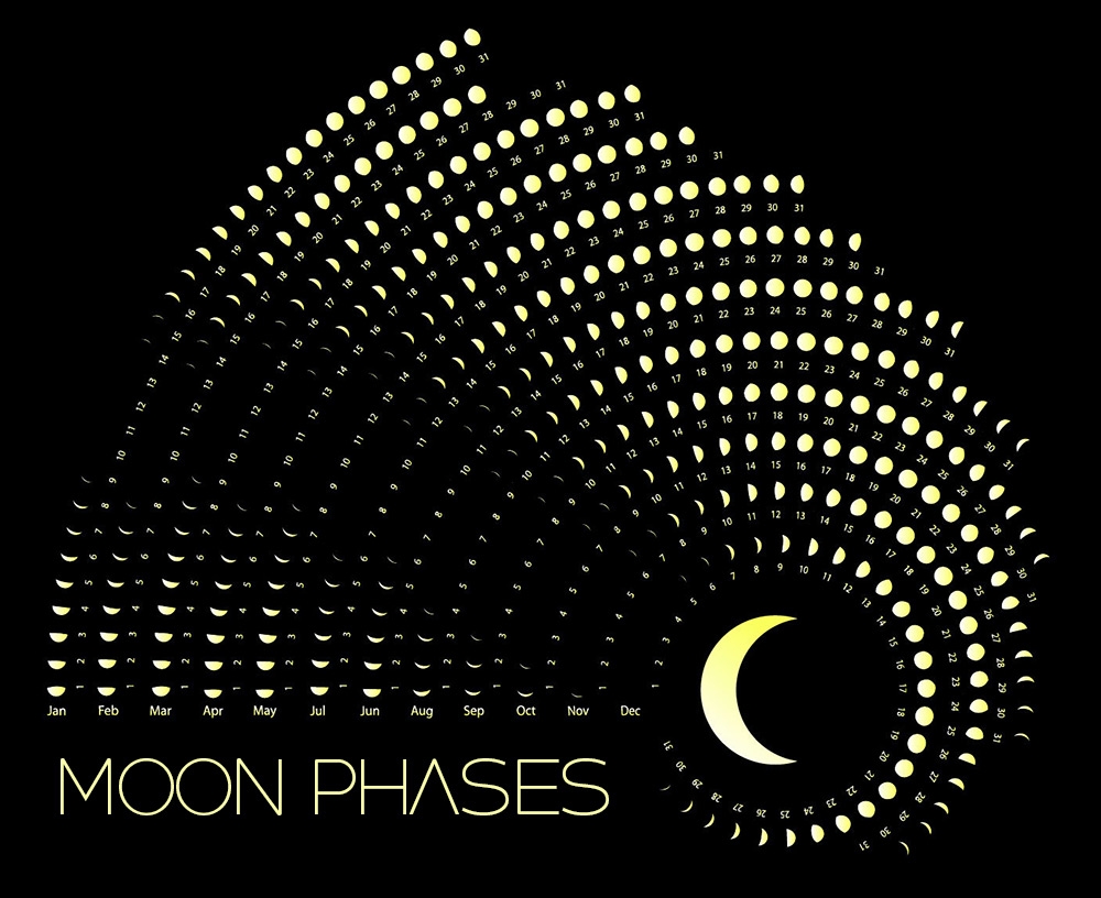 Moon Phases Calendar For The Month Of April 2026 Moon Phases Calendar For The Month Of April 2026