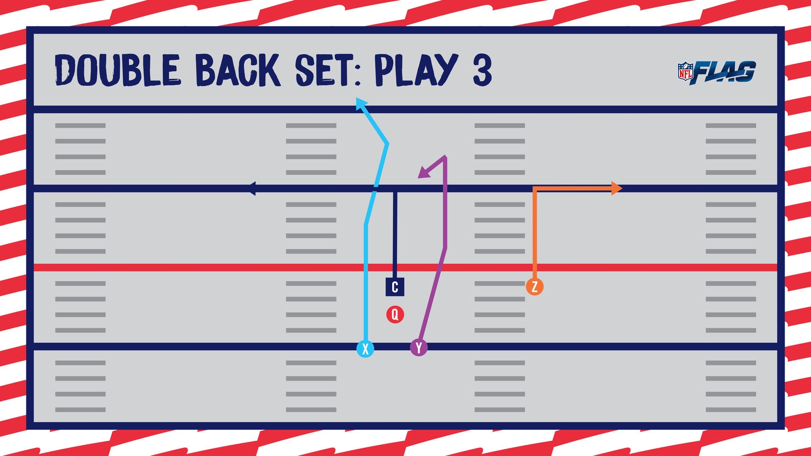 NFL Flag Football Playbook 5 On 5 Basic Youth Flag Plays NFL Flag Football Playbook 5 On 5 Basic Youth Flag Plays