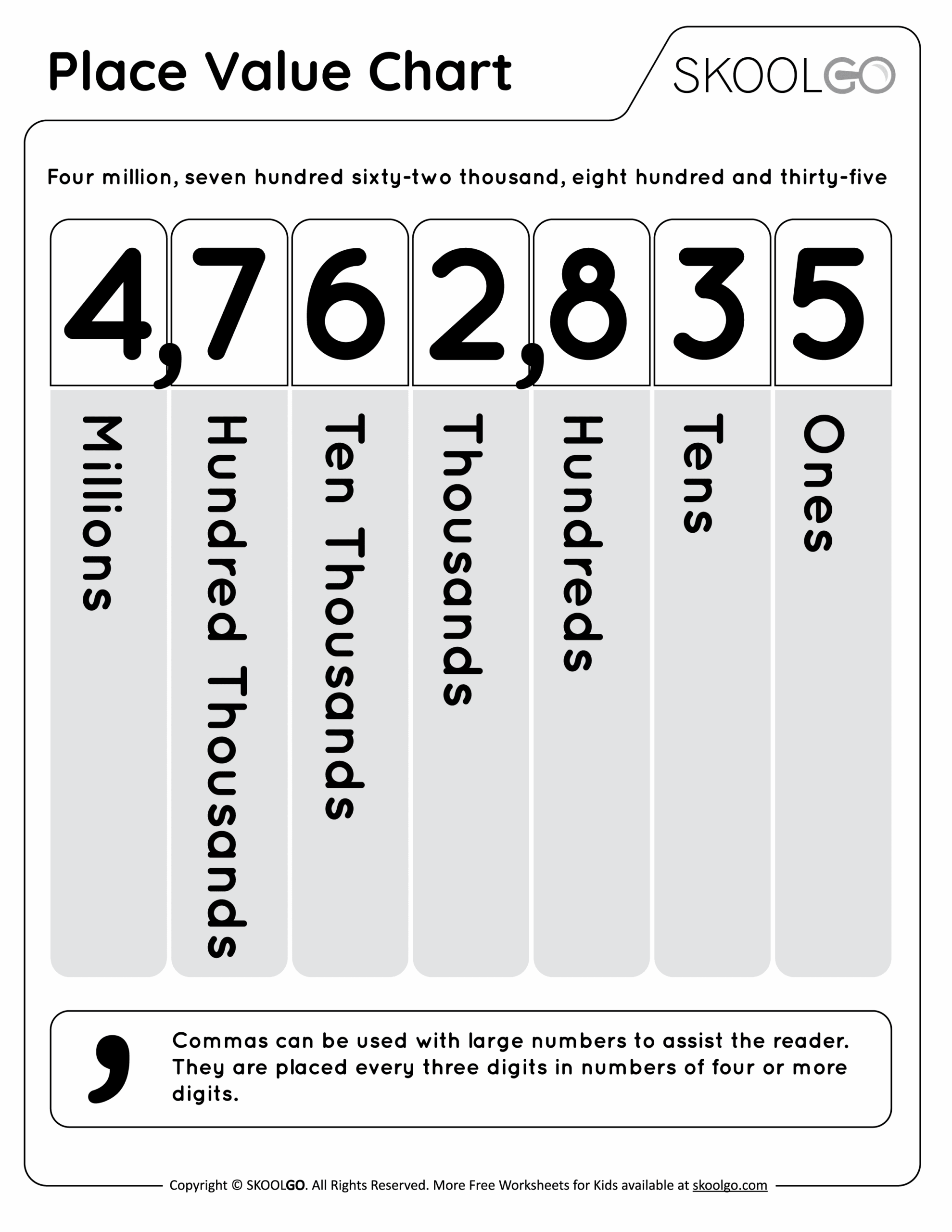 Free Printable Place Value Charts Free Printable Place Value Charts
