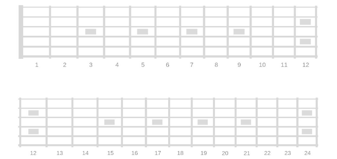 Printable Blank Fretboard Diagrams Right And Left Handed