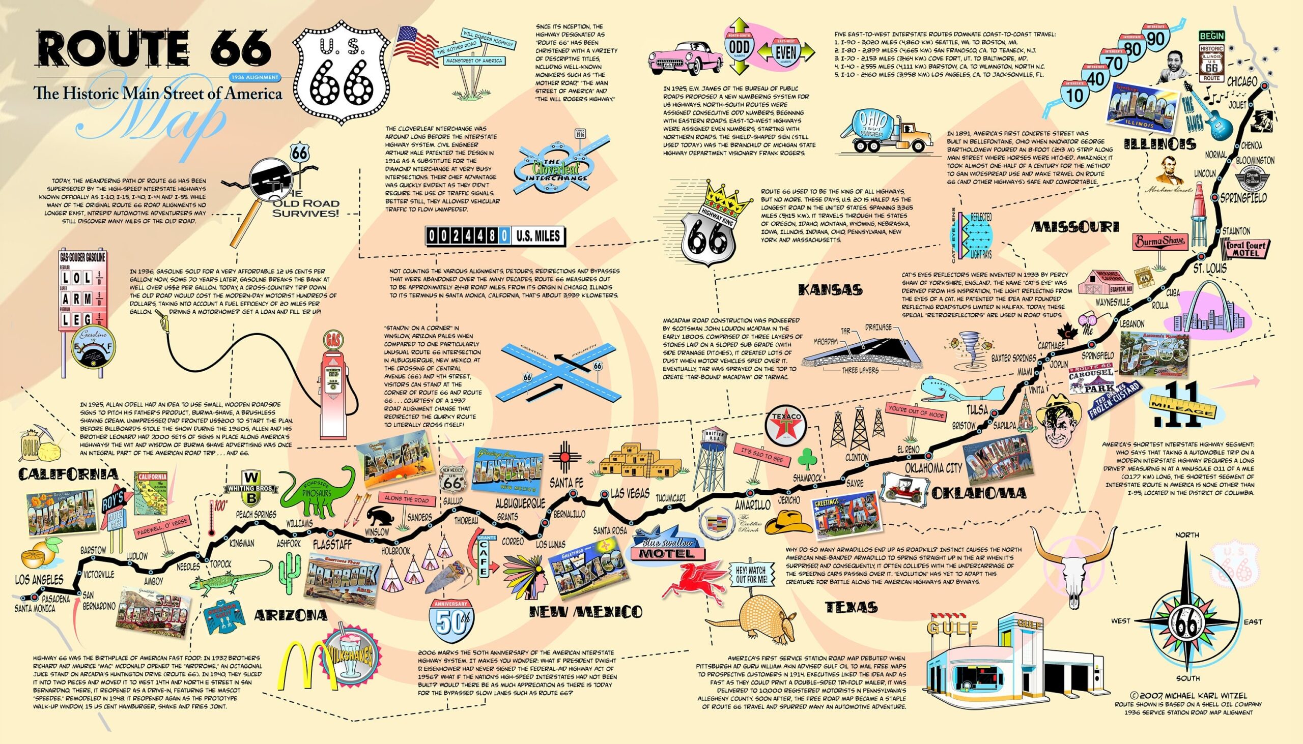 Route 66 Map Historical American Icons Of The Mother Road 
