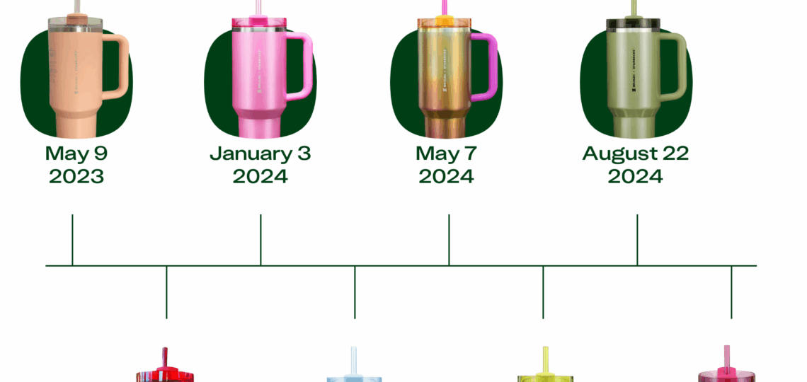 Starbucks Stanley Cup 2025 Release Dates Winter Pink And Gold Is