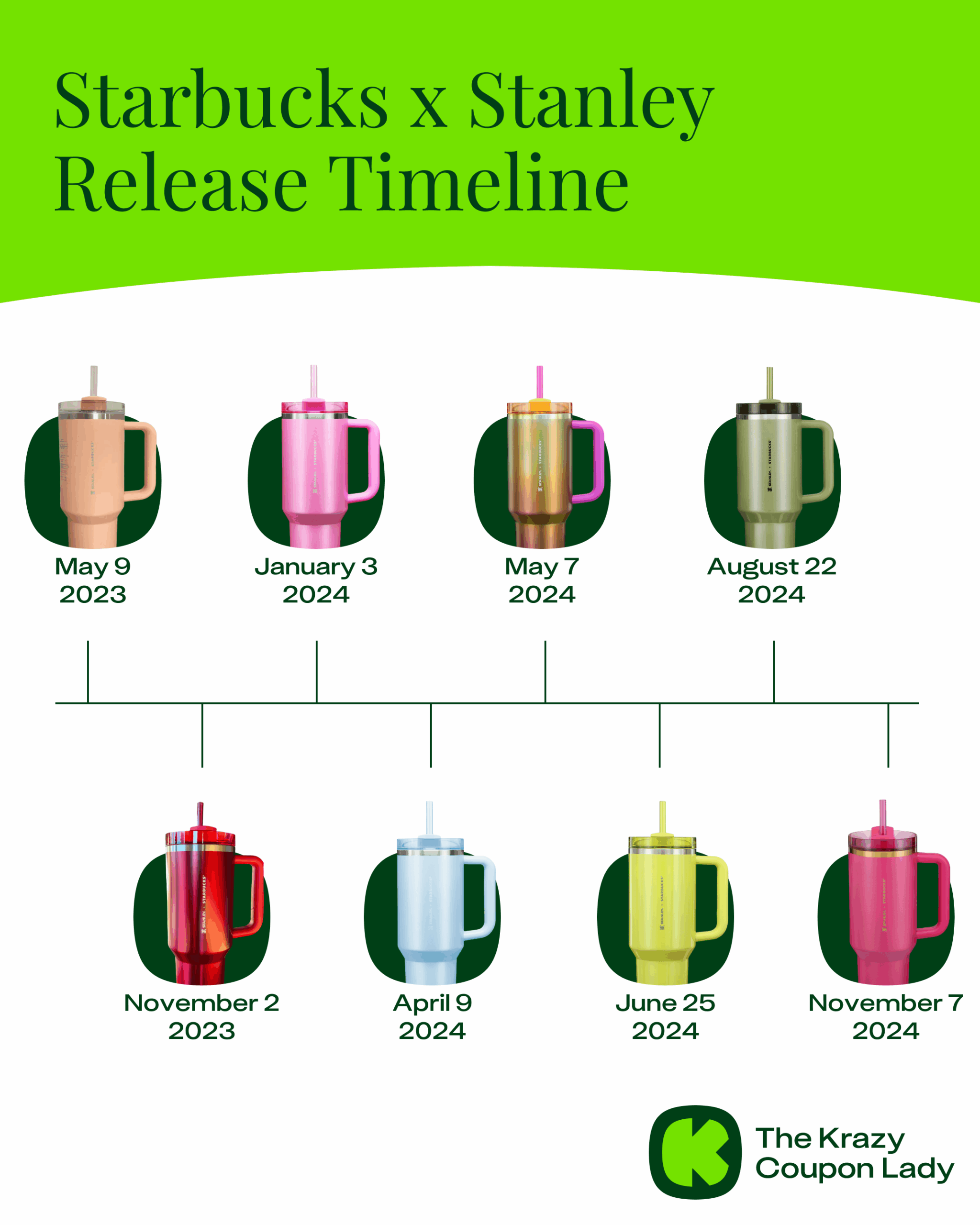 Starbucks Stanley Cup 2025 Release Dates Winter Pink And Gold Is 