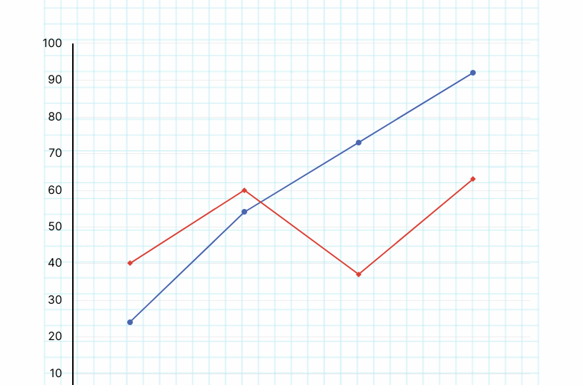 Team Total Scores Line Graph Template Venngage