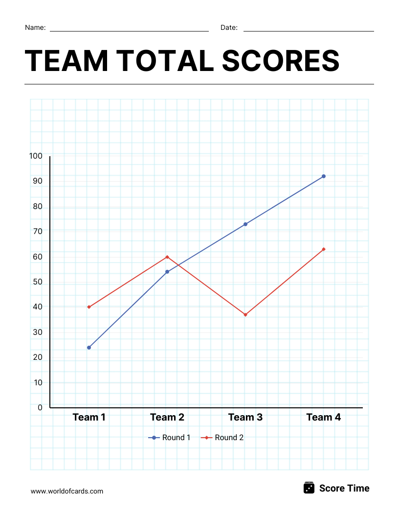 Team Total Scores Line Graph Template Venngage Team Total Scores Line Graph Template Venngage