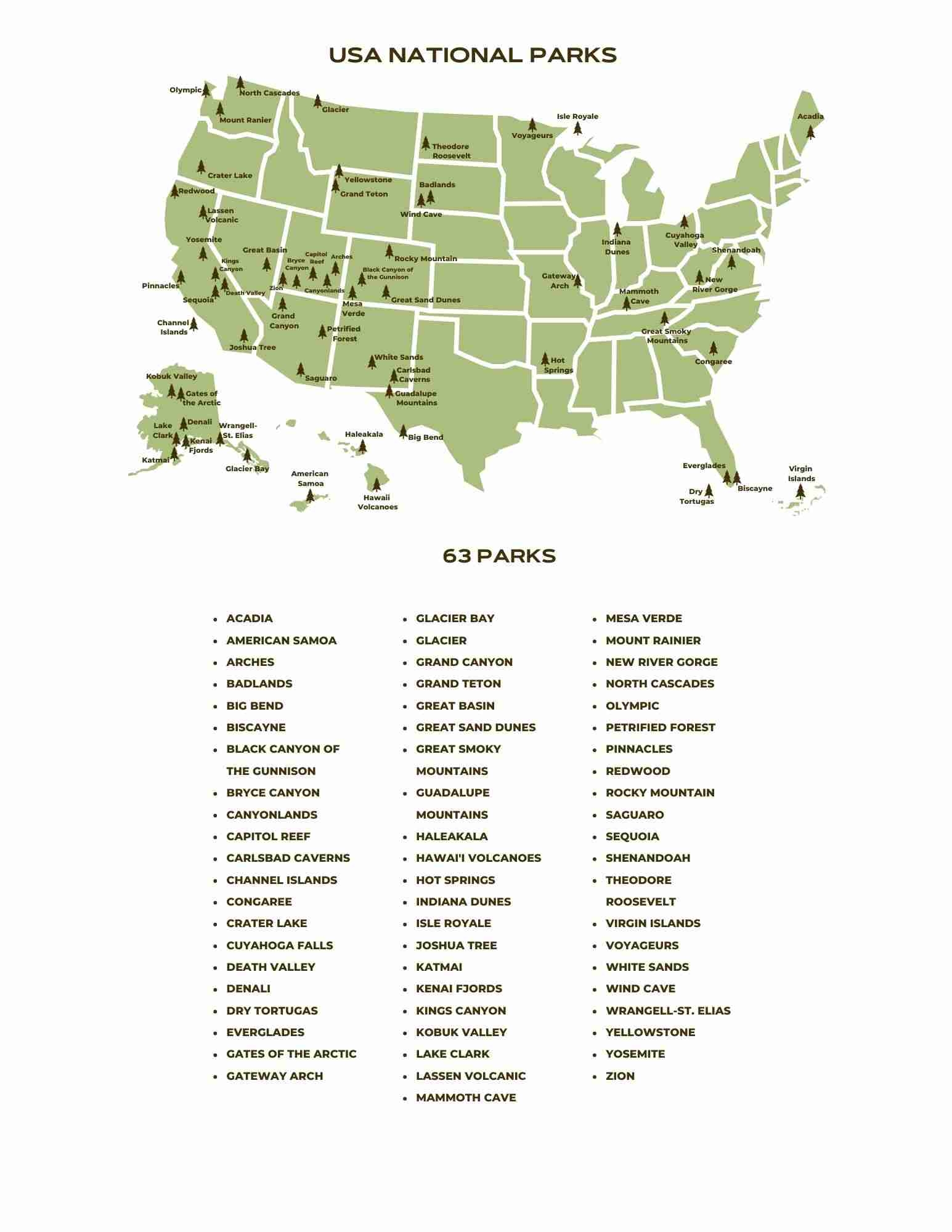 US National Parks List U0026 Map For 2025 Printable Checklist  US National Parks List U0026 Map For 2025 Printable Checklist