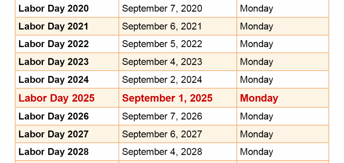 When Is Labor Day 2025