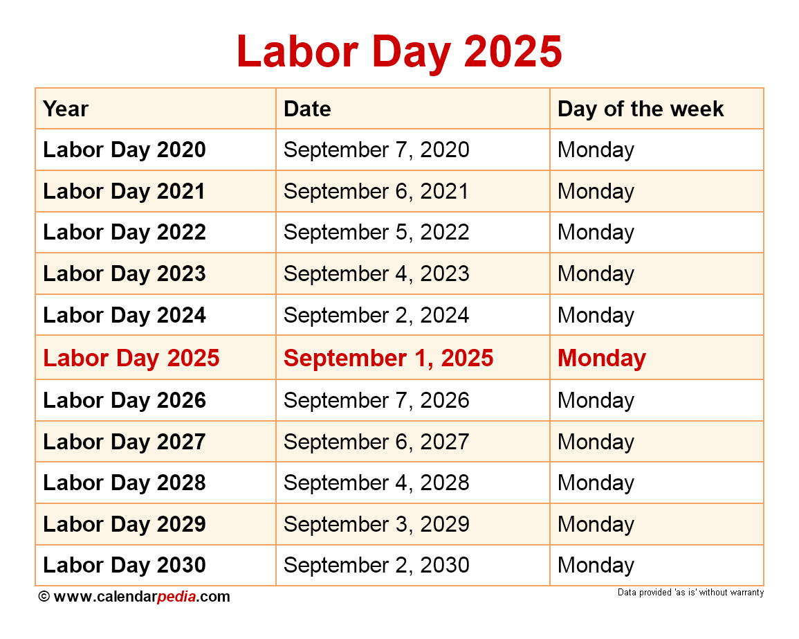 When Is Labor Day 2025 
